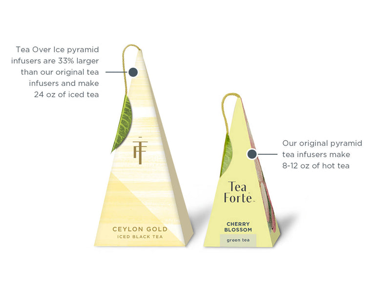 Tea Over Ice 5pk Box Sampler | Gourmet Iced Tea | Tea Forte