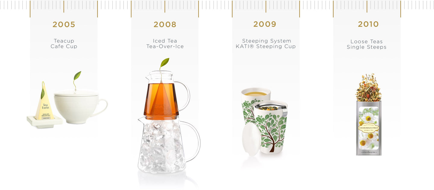 Packaging Awards timeline: 2005 Teacup Café Cup; 2008 Iced Tea Tea-Over-Ice; 2009 Steeping System KATI Steeping Cup; 2010 Loose Tea Single Steeps